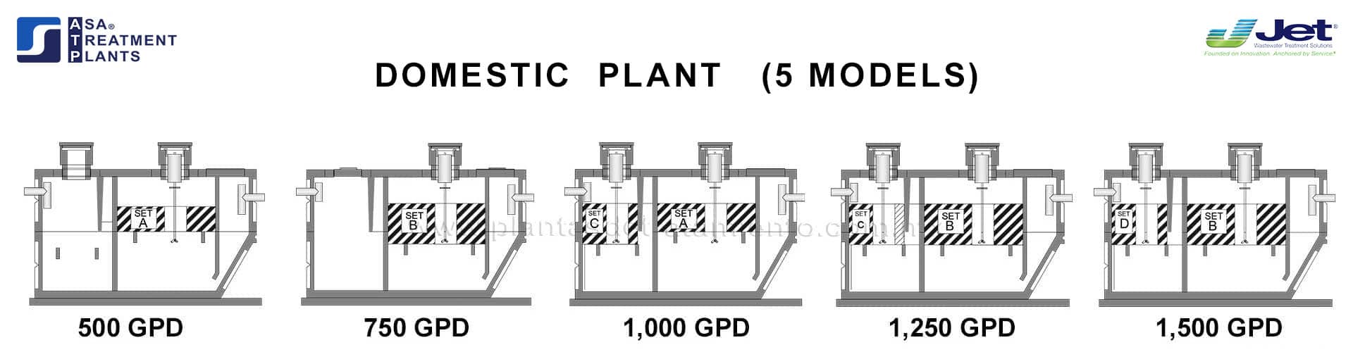 domestic-wastewater-treatment-plants-atp